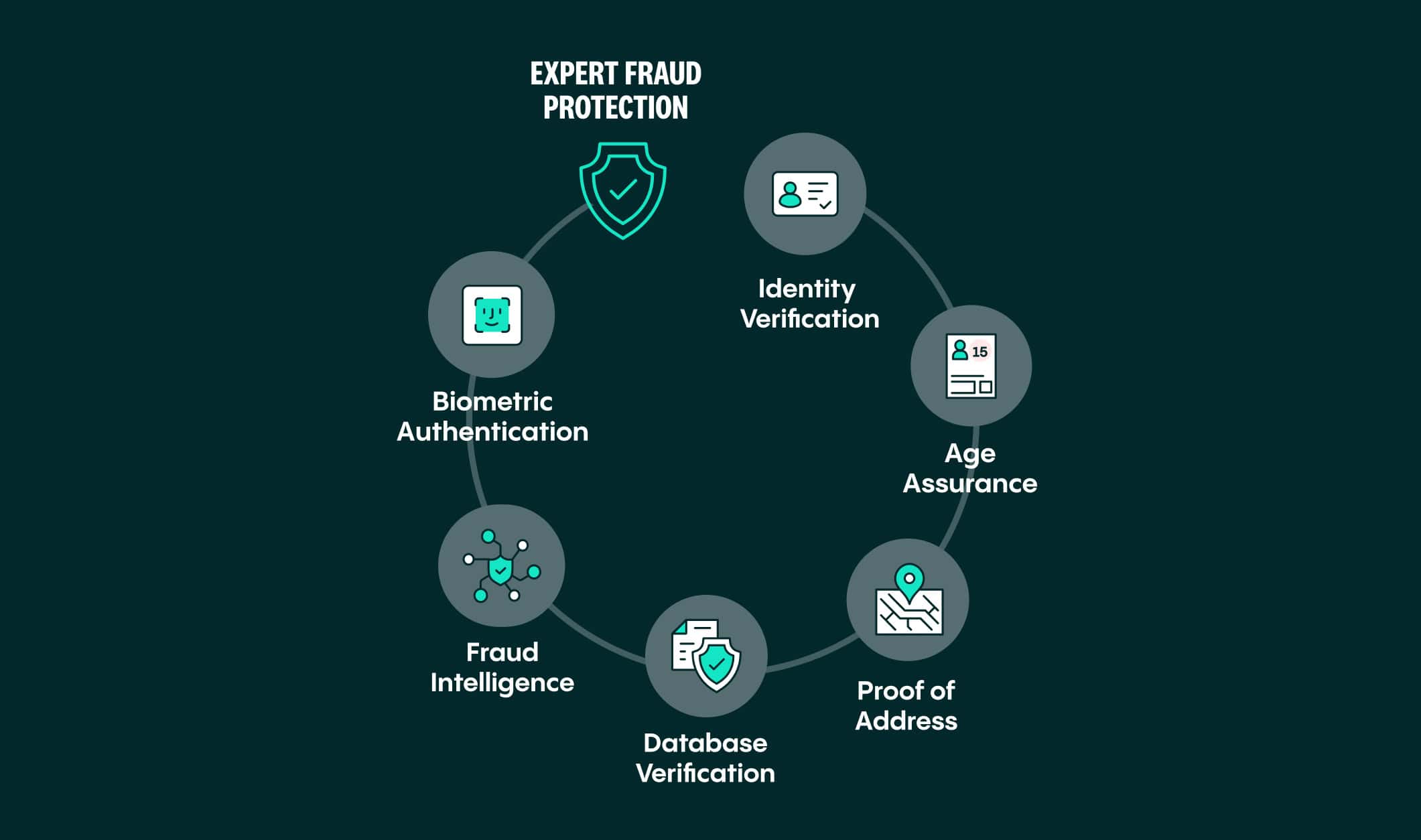 25-expert-fraud-protection_image_marketplaces