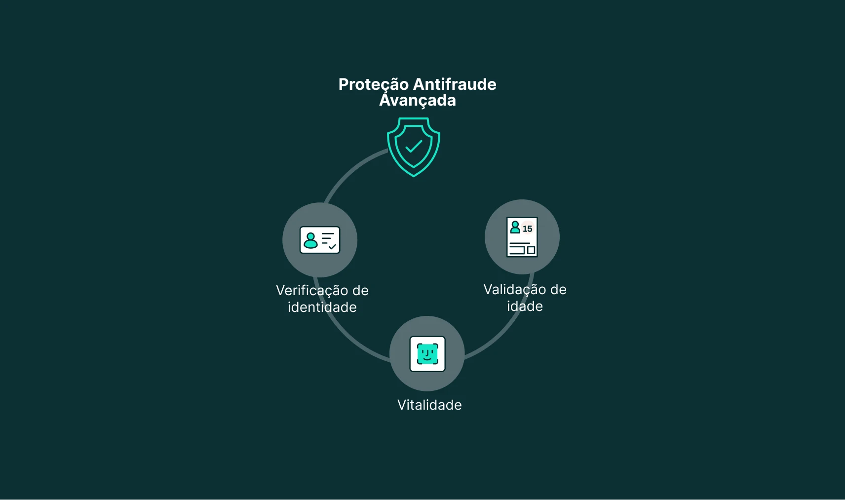 25-expert-fraud-protection-image_dating-products