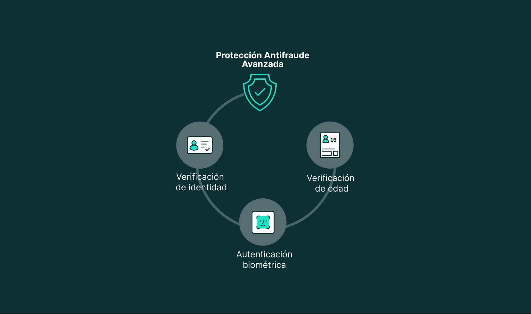 25-expert-fraud-protection-image_dating-products