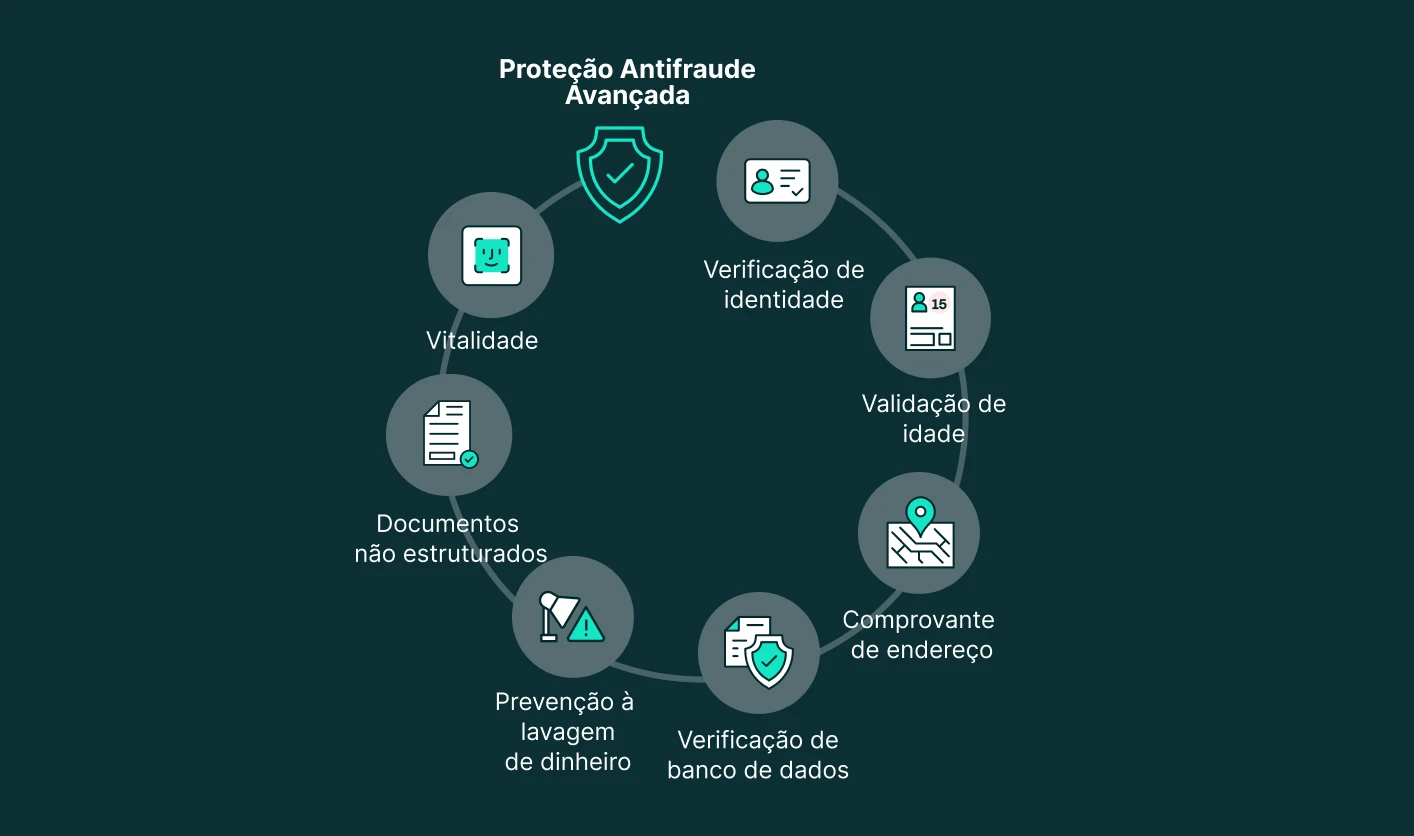 25-expert-fraud-protection-image-ecommerce-products