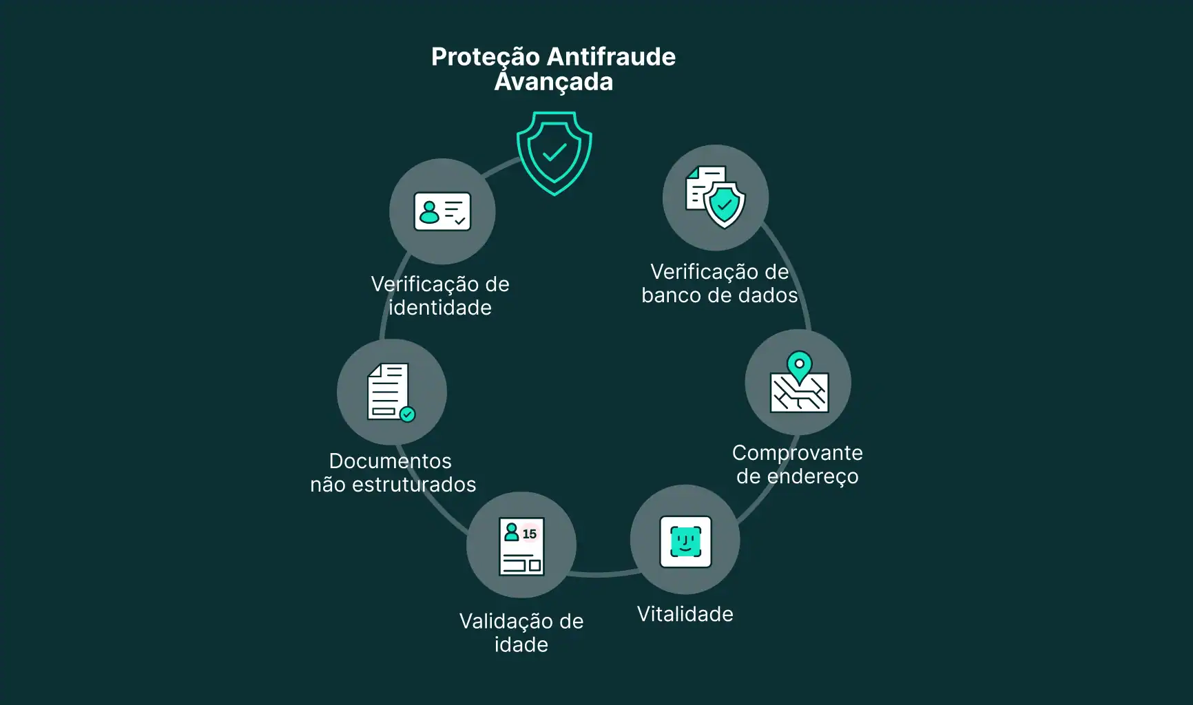 25-expert-fraud_protection_image-gig-economy-products