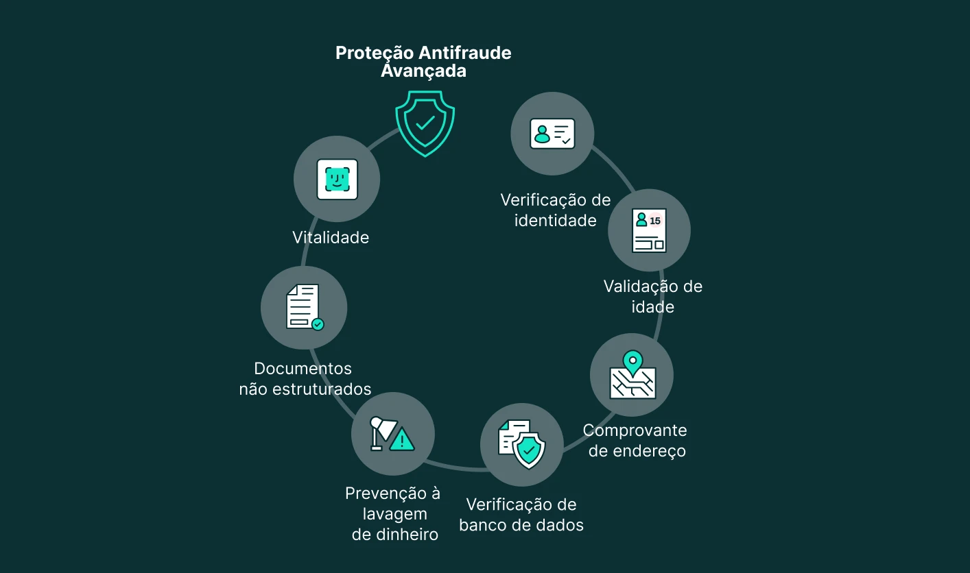 25-expert-fraud-protection-image-rental