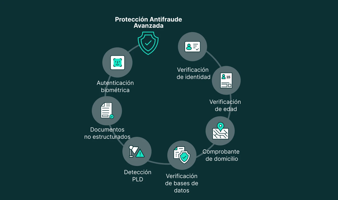 25-expert-fraud-protection-image-rental