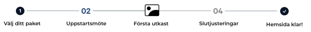 Hemsida 1 hemsida process