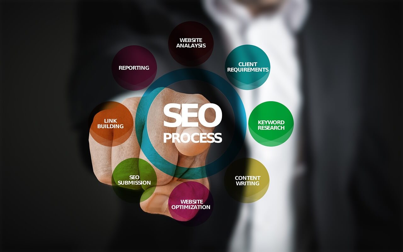 Webshop 2 seo 3007488 1280 1