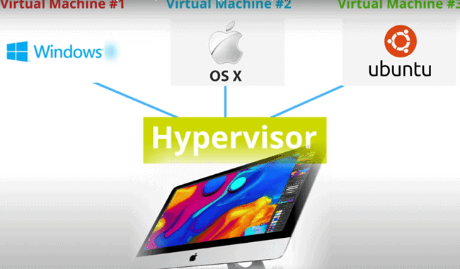 Best Hypervisor for Mac