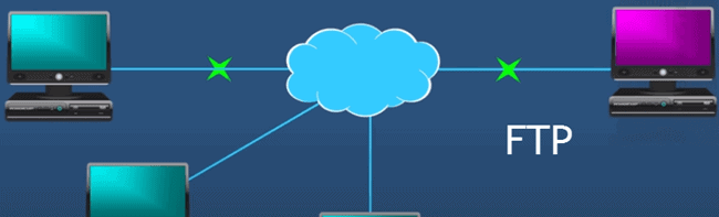 File Transfer Protocol