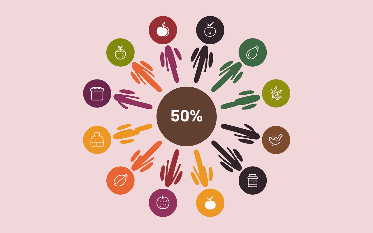 Diagramme équil alimentaire