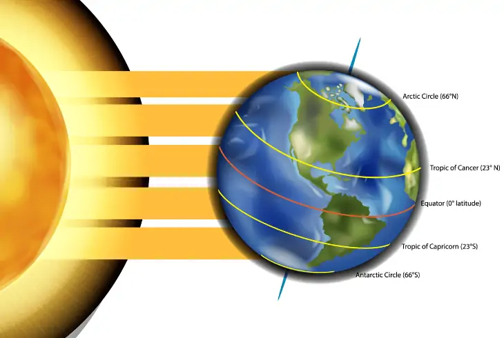 earth latitude