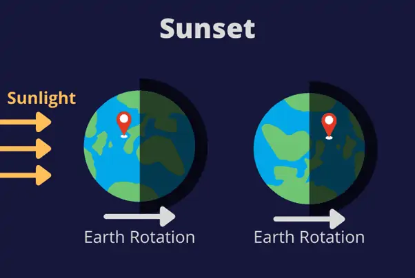 sunset illustration