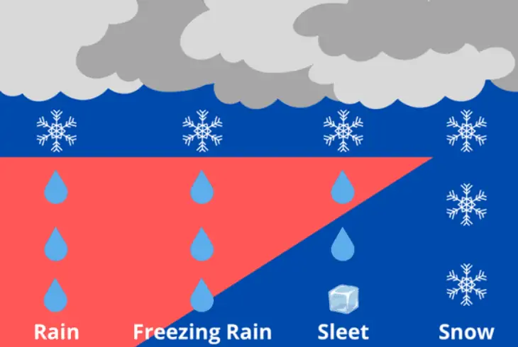 freezing and sleet