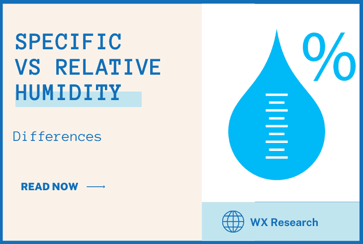 specific humidity vs relative humidity