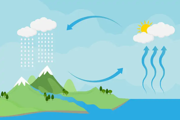 condensation and precipitation