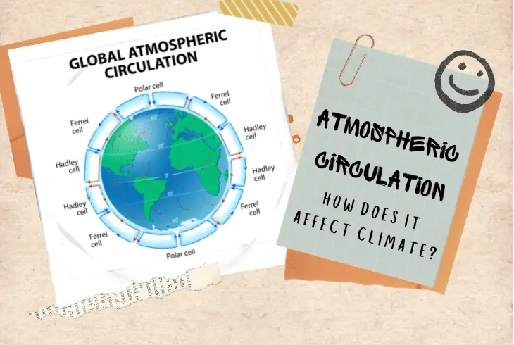 how does atmospheric circulation affect climate