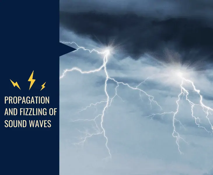 fizzling sound waves