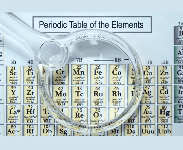 magnifying glass and periodic table 
