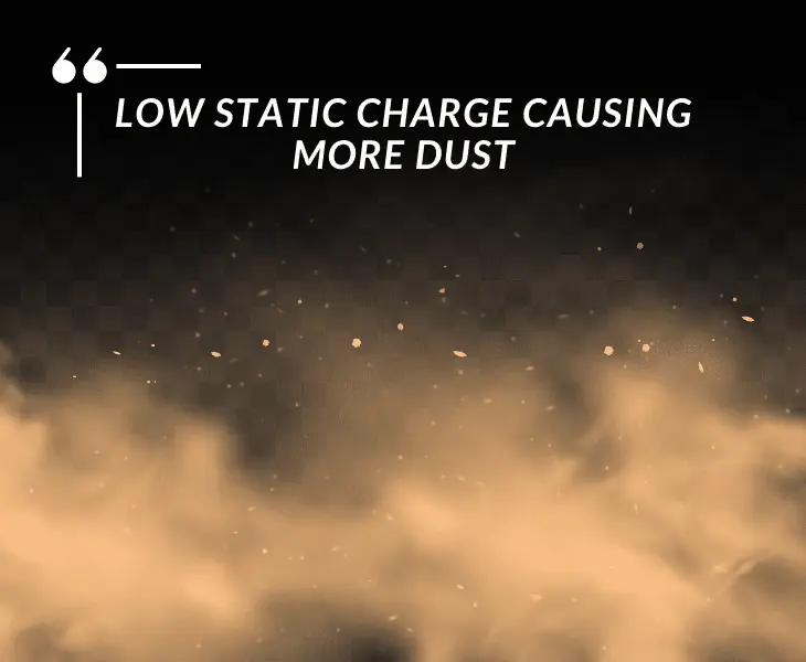 low static charge causing more dust