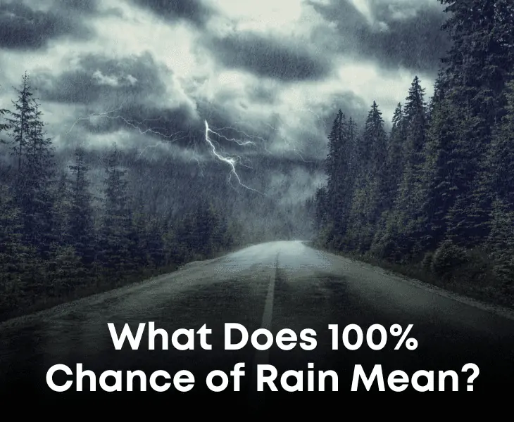 what does 100% chance of rain mean
