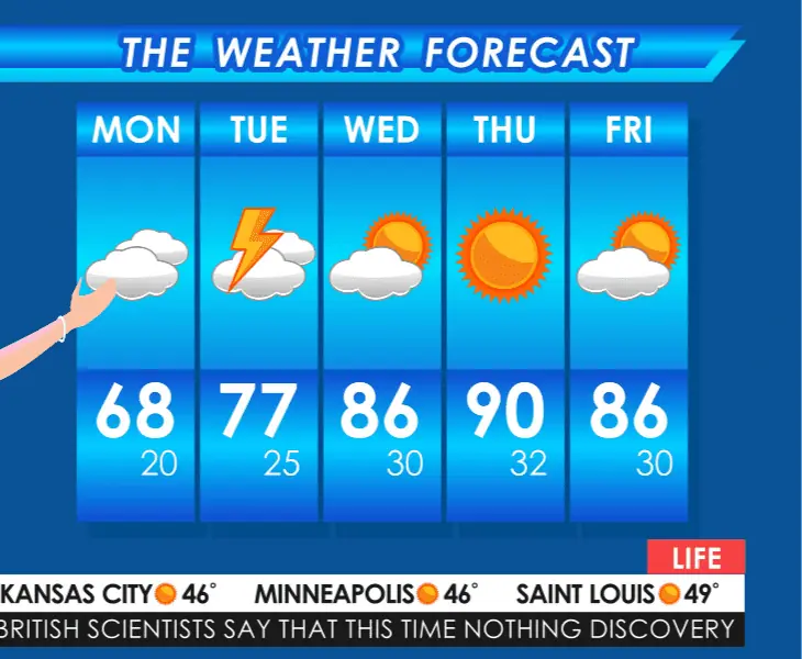 understanding the importance of better forecasts