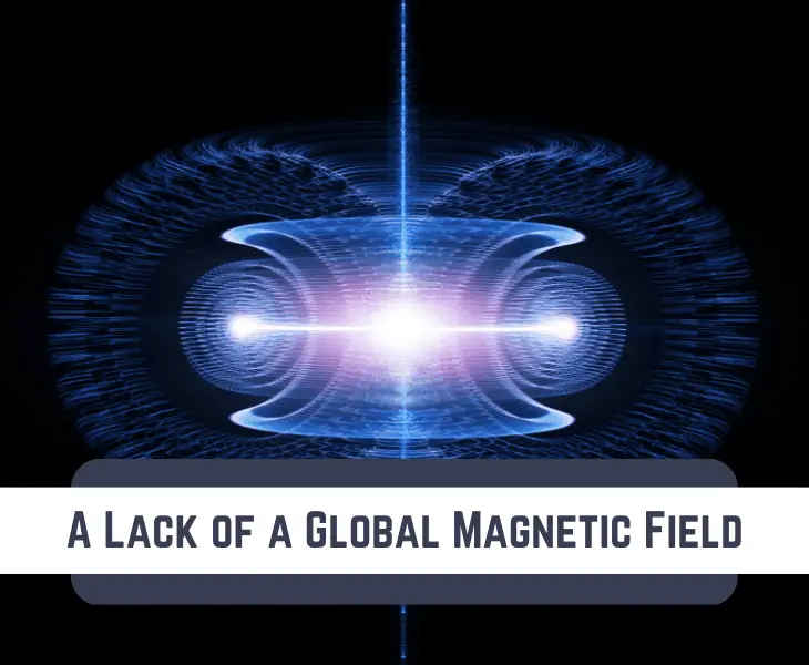 lack of a global magnetic field