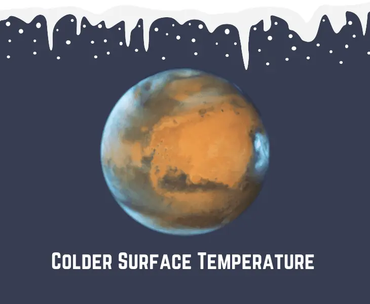 colder surface temperature