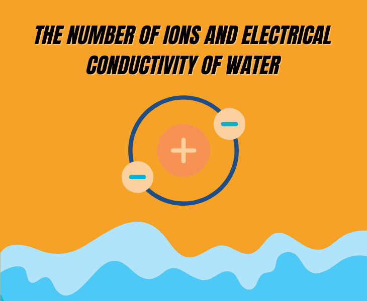 water ion concentration and conductivity