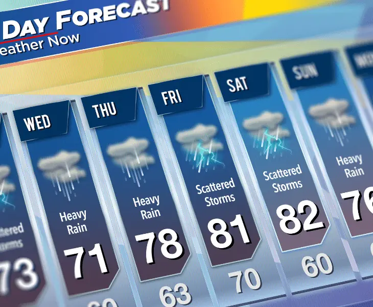 are weather forecasts always inaccurate