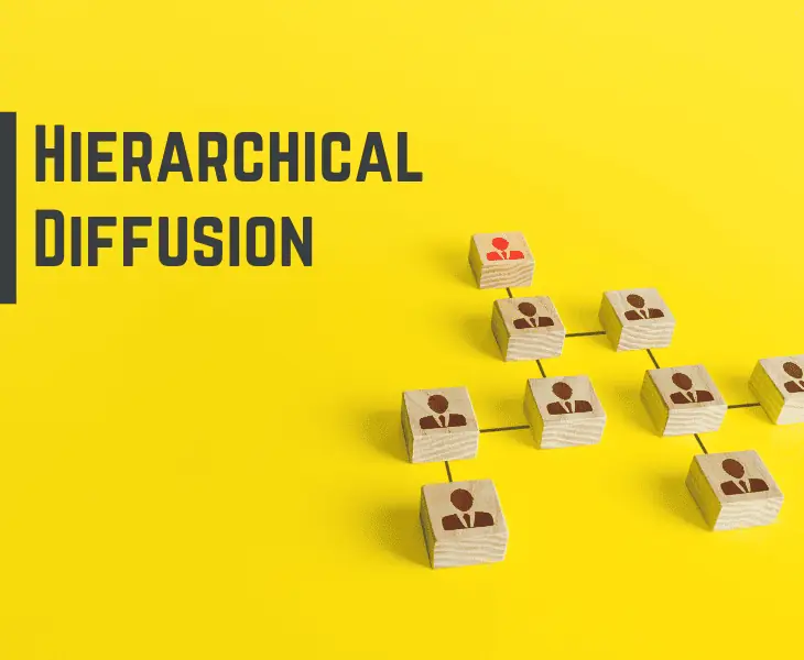 hierarchical diffusion