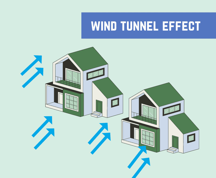 wind tunnel effect