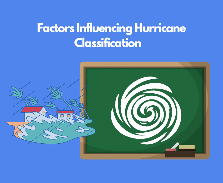factors influencing hurricane classification