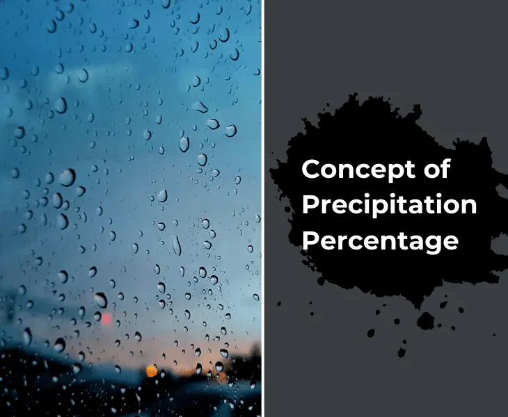 concept of precipitation percentage