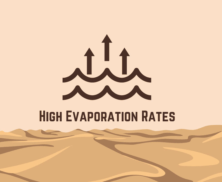 high evaporation rates