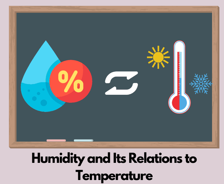 humidity and its relations to temperature