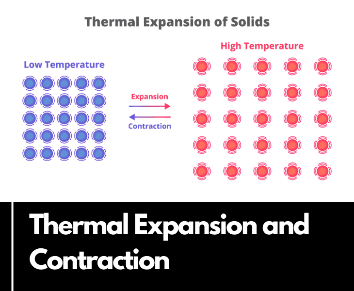 thermal expansion and contraction