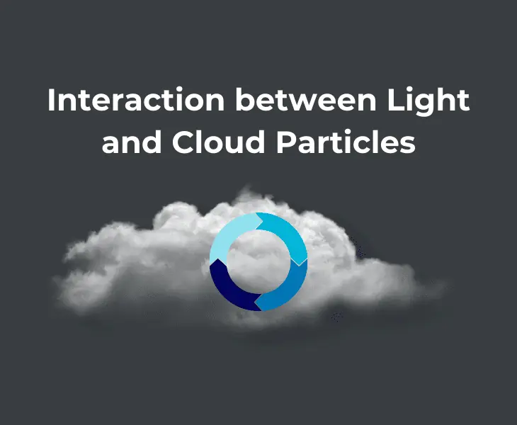 interaction between light and cloud particles
