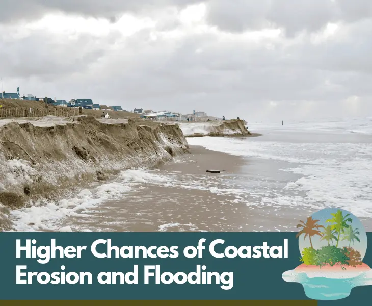 higher chances of coastal erosion and flooding