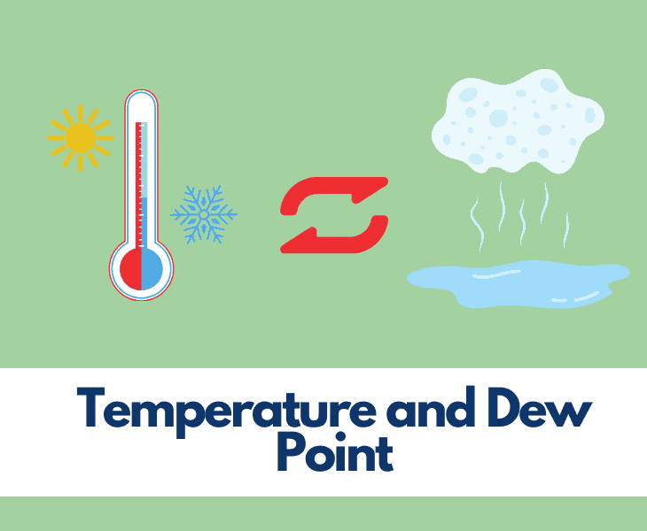 temperature and dew point