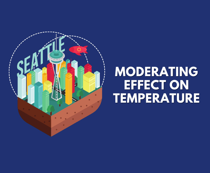moderating effect on temperature