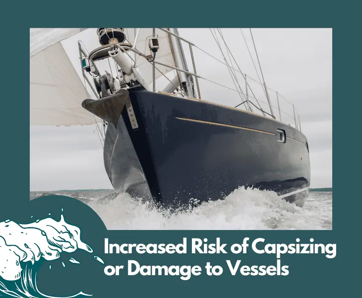 increased risk of capsizing or damage to vessels
