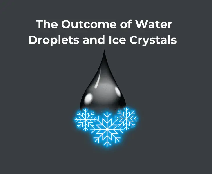 outcome of water droplets and ice crystals