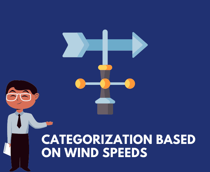 categorization based on wind speeds