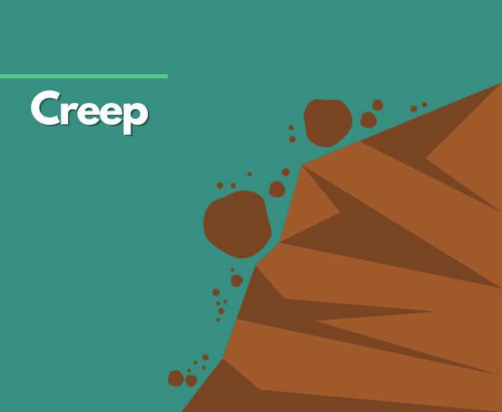 wind erosion type like creep