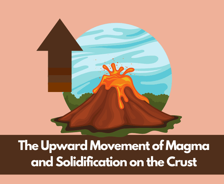 magma upward movement and crust solidification