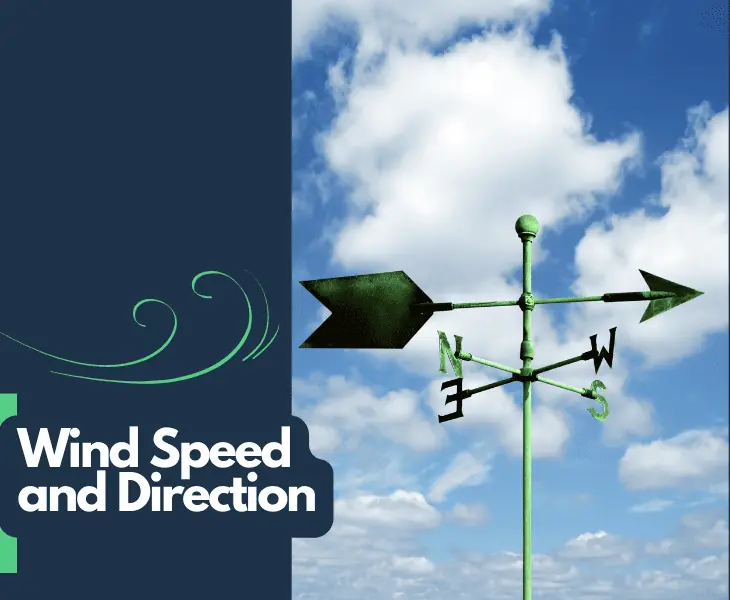 wind speed and direction