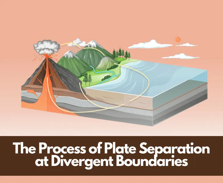process of plate separation at divergent boundaries