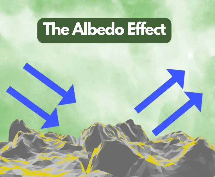 the albedo effect