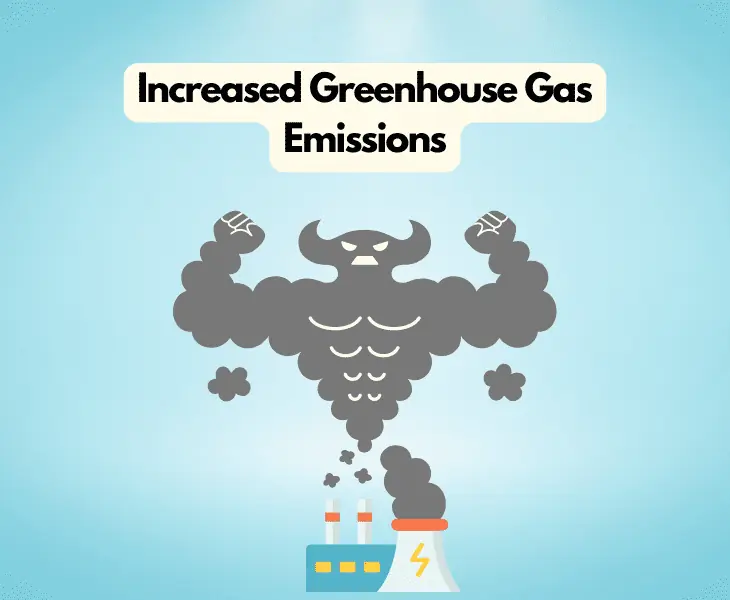 increased greenhouse gas emissions