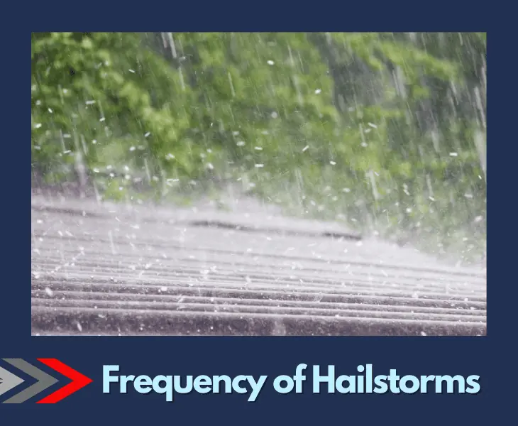 frequency of hailstorms