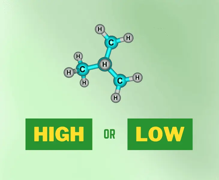 isobutane's global warming potential high or low