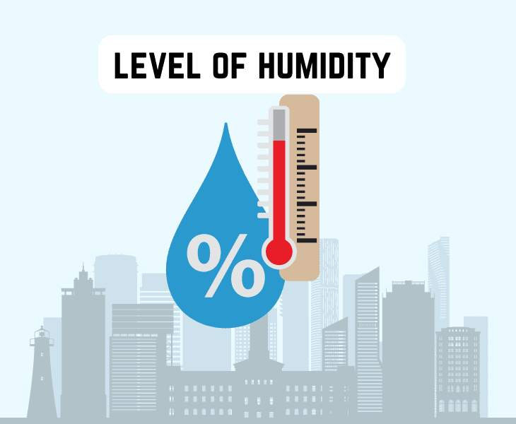 level humidity